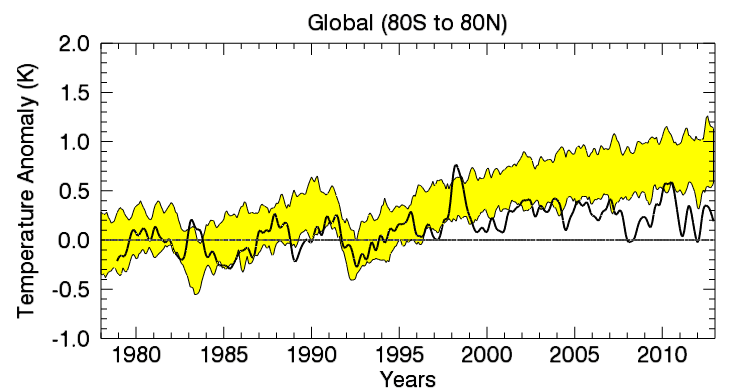 RSS_Model_TS_compare_globe