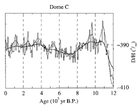 The Medieval Warm Period in Antarctica: How two one-data-point studies missed the&nbsp;target