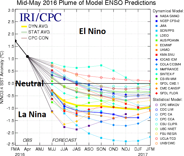 Big Chill: &lsquo;Substantial Cooling&rsquo; Predicted Within The Next Few&nbsp;Years
